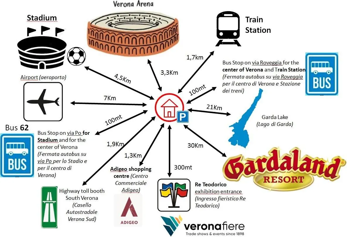 Casa Di Sette Alla Fiera Werona